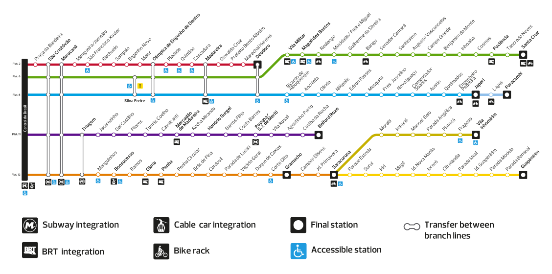 mapa de estações